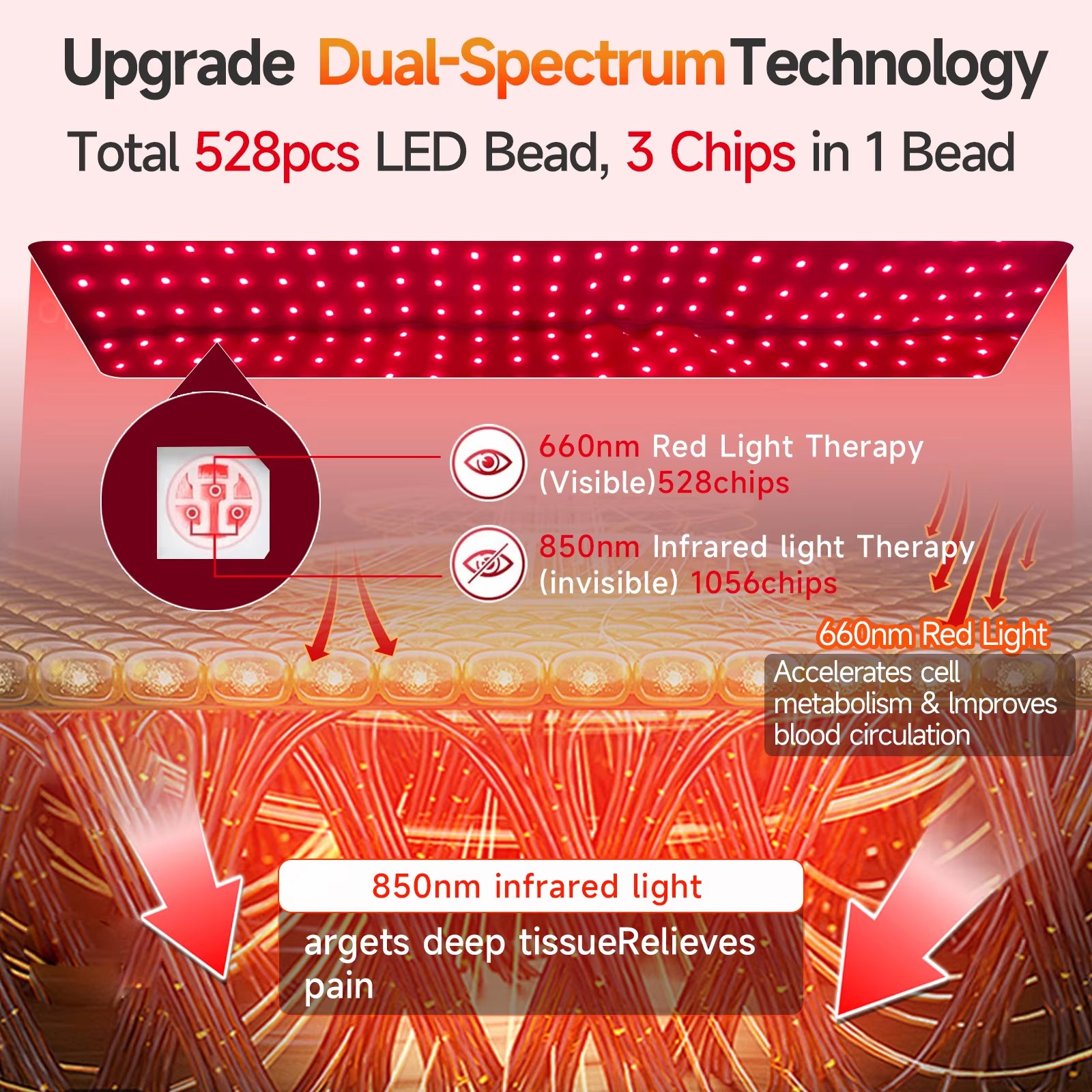 Red Light Therapy Leg Pad–Heated 528-LED Recovery Device, Professional