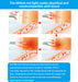 1.8m Red Light Therapy Blanket – 270W, 2560 LEDs, Near-Infrared 660nm + 850nm, Full-Body Wrap