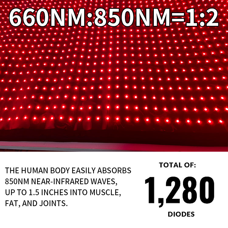 1.8m Red Light Therapy Blanket – 135W, 1280 LEDs, Near-Infrared 660nm + 850nm, Portable Wellness