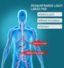 1.8m Red Light Therapy Blanket – 270W, 2560 LEDs, Near-Infrared 660nm + 850nm, Full-Body Wrap