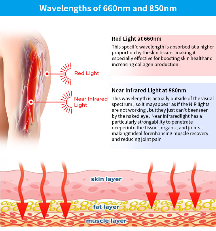1.8m Red Light Therapy Blanket – 270W, 2560 LEDs, Near-Infrared 660nm + 850nm, Full-Body Wrap