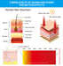 1.8m Red Light Therapy Blanket – 270W, 2560 LEDs, Near-Infrared 660nm + 850nm, Full-Body Wrap